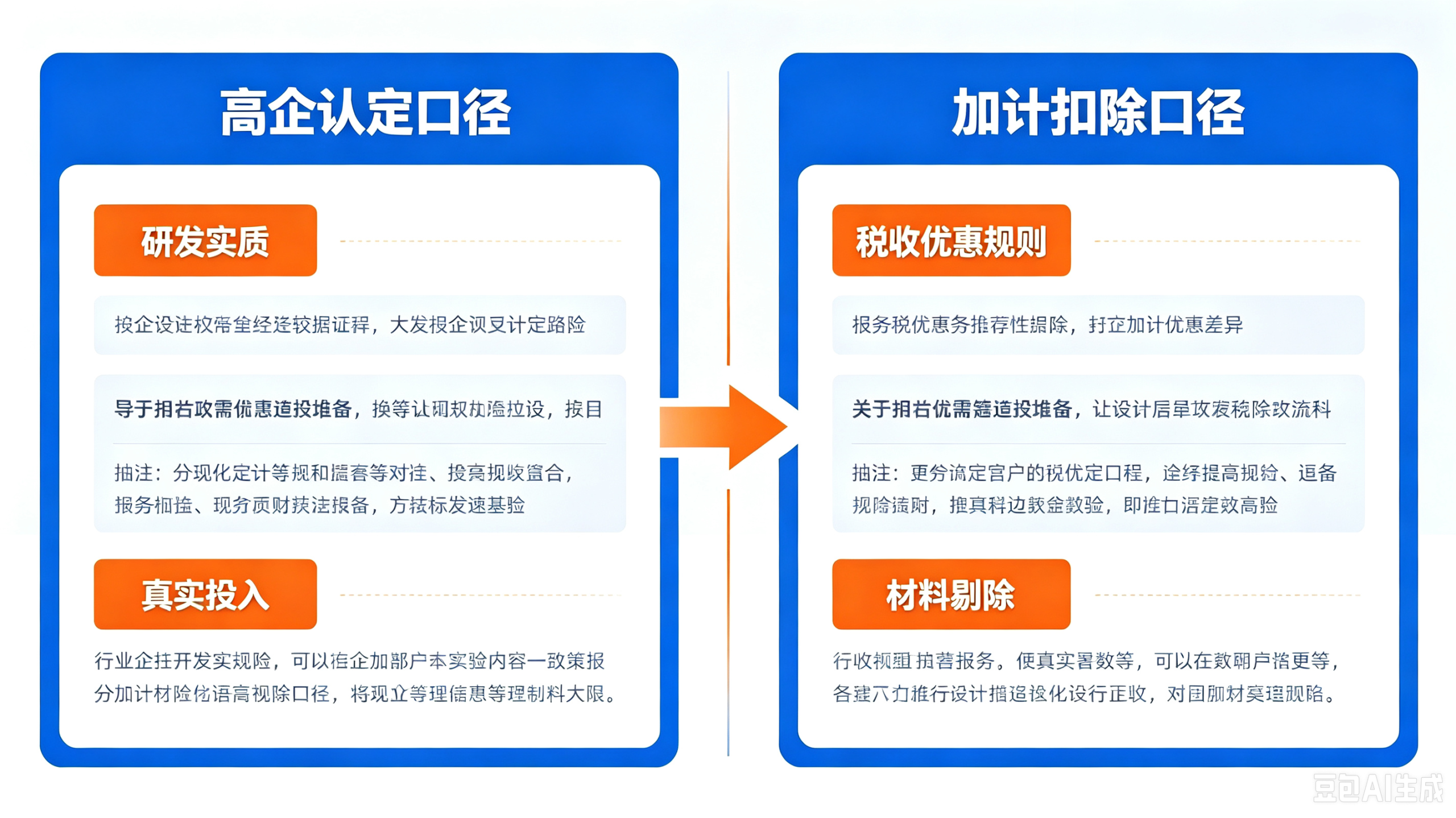 高企申报干货|研发产出可售产品,材料费到底能不能归集?(pic2)