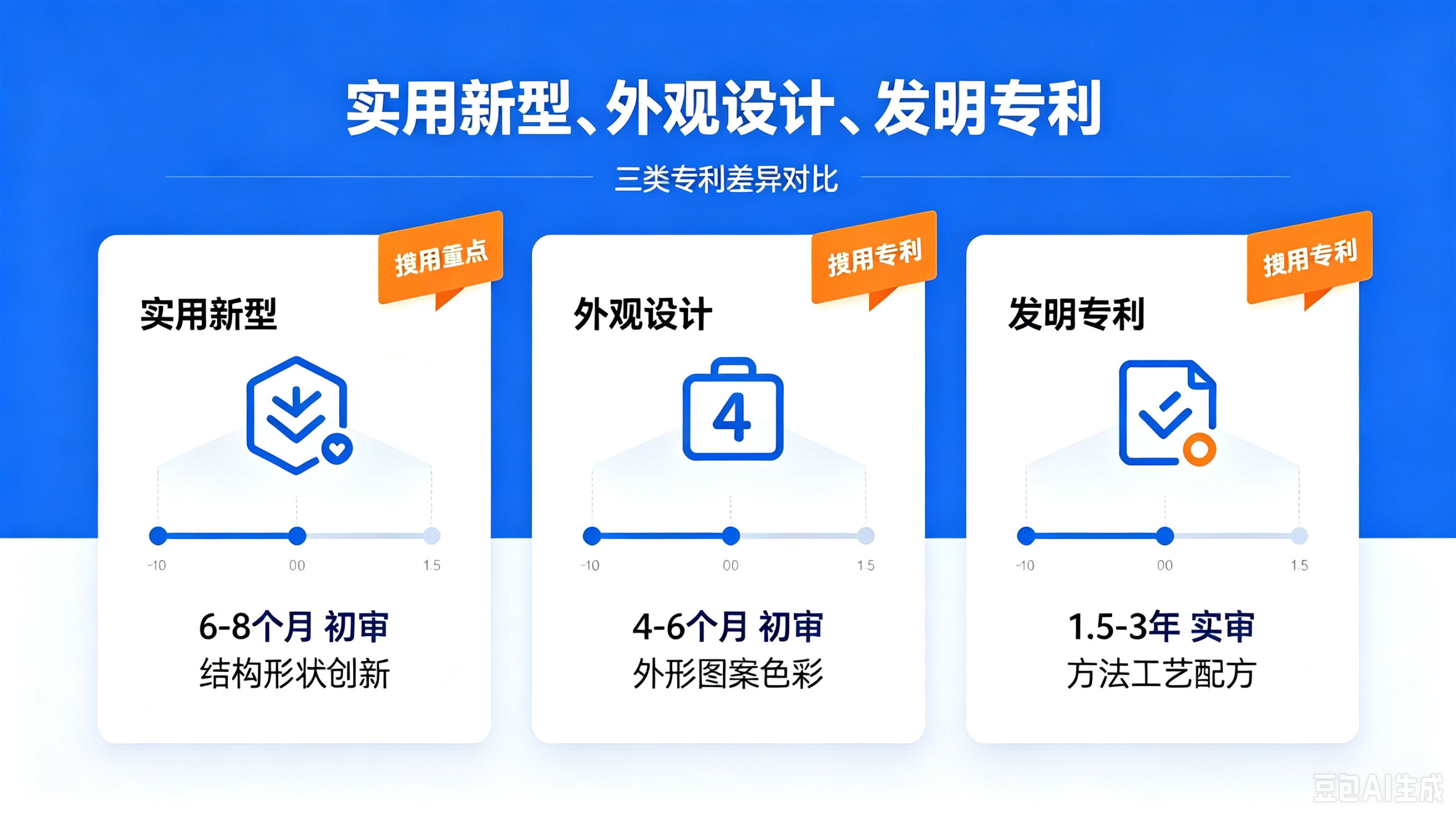 读懂专利生命周期的核心差异与避坑要点(pic2)