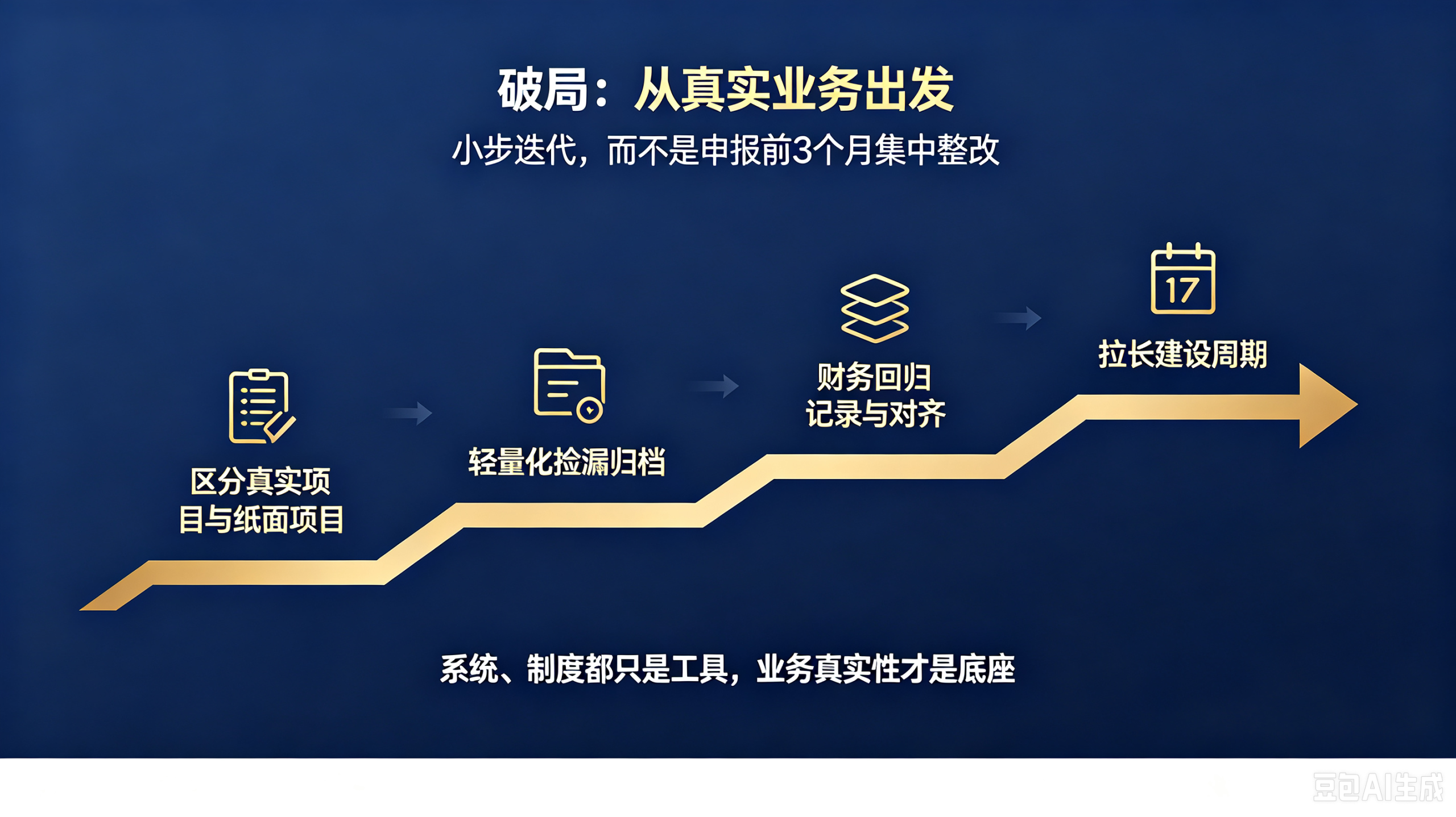 制造企业的研发费用困局:明知标准在哪,却走不到那里(pic6)