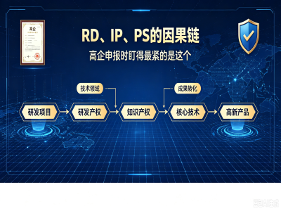 RD、IP、PS 的因果链，高企申报时盯得最紧的是这个 | product image